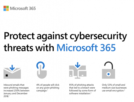 Protect your business with advanced security from Microsoft 365 Business