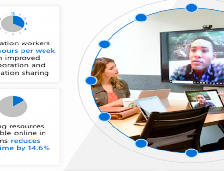Saving time with Microsoft Teams