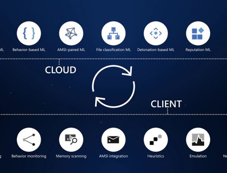 Overview of Microsoft Defender ATP