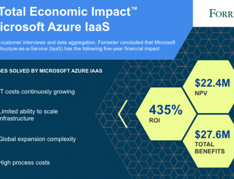 MS Azure IaaS TEI Infographic
