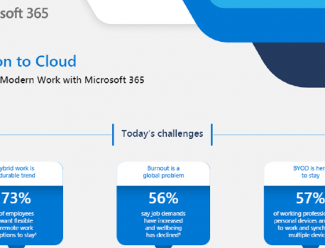 Transition to Cloud: A journey to Modern Work with Microsoft 365